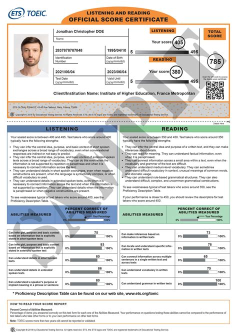 What Picture Do You Need For Your Toeic Test Score Ets Global