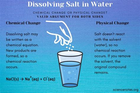 Is Dissolving Salt in Water a Chemical Change or a Physical Change?