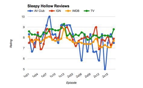 Sleepy Hollow Season 2 FOX