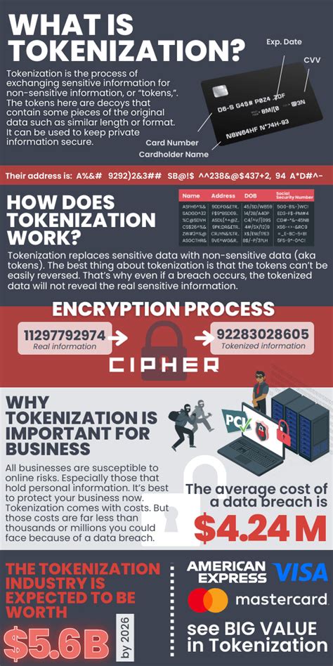 What Is Tokenization? – TFE Times