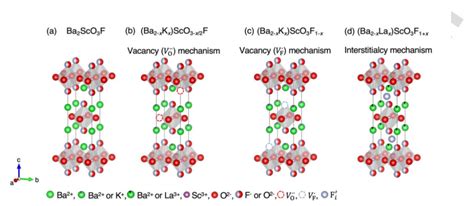 Crystal Structures Of A Ba 2 Sco 3 F B Ba 2 X K X Sco 3 X2 F Download Scientific