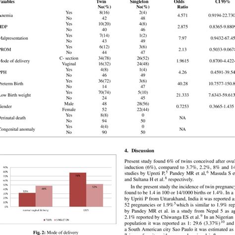 Maternal Complications And Fetal Outcome Download Scientific Diagram