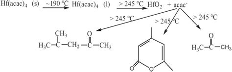 A Schematic Representation Of The Thermal Decomposition For Hf Acac 4 Download Scientific Diagram