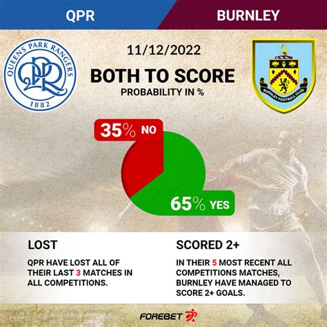 Qpr Vs Burnley Preview Forebet