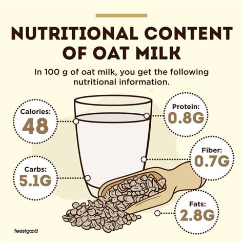 Is Oat Milk Good Or Bad For Bodybuilding Pros And Cons