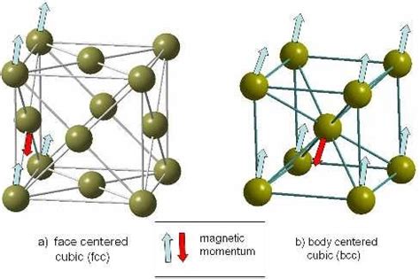 Martensite Crystal Structure