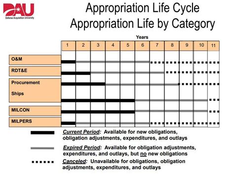 Pentagons 80 Billion In Unspent Funds Shows Need For A Better Budget