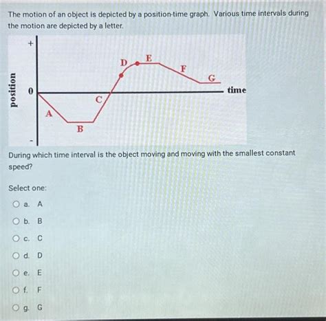 Solved The Motion Of An Object Is Depicted By A Chegg