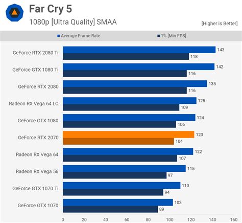 Nvidia GeForce RTX 2070 Review | TechSpot