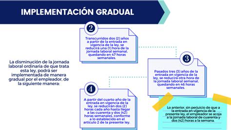 Ley 2101 De 2021 ReducciÓn De La Jornada Laboral En Colombia