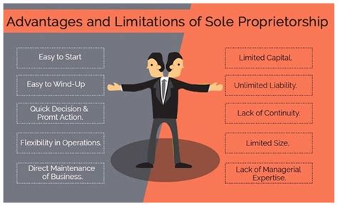 Sole Proprietorship: Definition, Advantages, Examples, Features