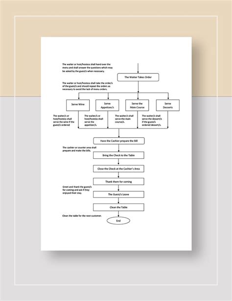 Restaurant Process Flow Chart Template In Google Docs Pages Word