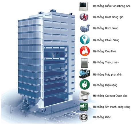 Tủ điều khiển DDC Công ty Cổ Phần Tự Động Hóa Và Năng Lượng NFV