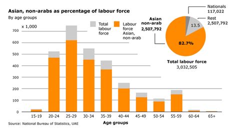 Labour force