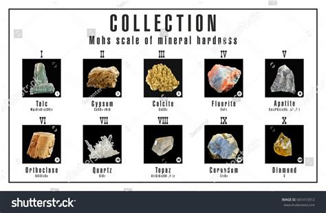 What Is The Mohs Scale Of Mineral Hardness Images