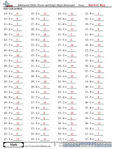 Subtraction Drills Worksheets