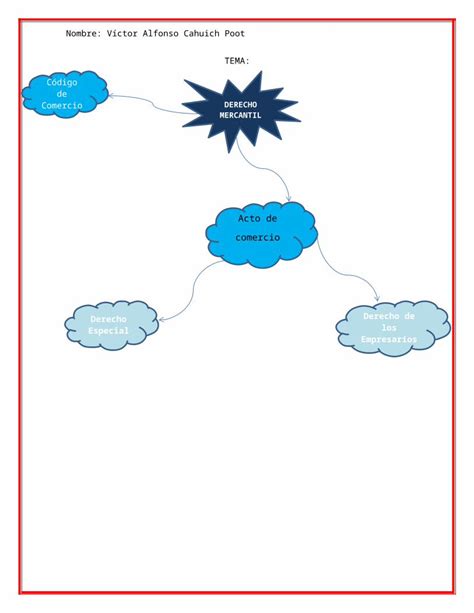 DOCX Mapas Mentales DOKUMEN TIPS