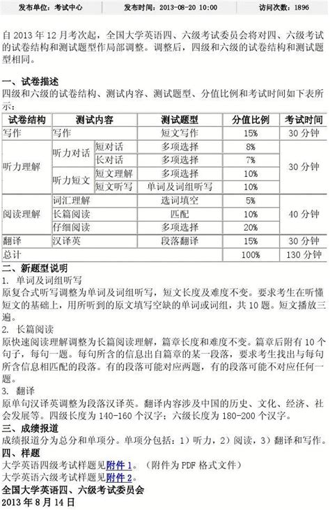 关于大学英语四、六级考试题型调整的说明word文档在线阅读与下载无忧文档