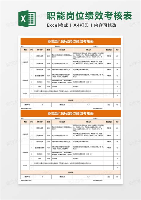 通用职能部门基础岗位绩效考核表excel模板下载excel图客巴巴