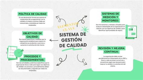 5 Pasos Para Implementar Un Sistema De Gestión De Calidad Grupo Mcs