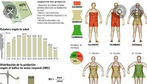 Que Caracter Sticas Deben Tener Los Datos Antropom Tricos Brainly Lat