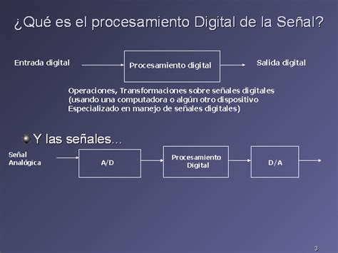 Tratamiento digital de señales II