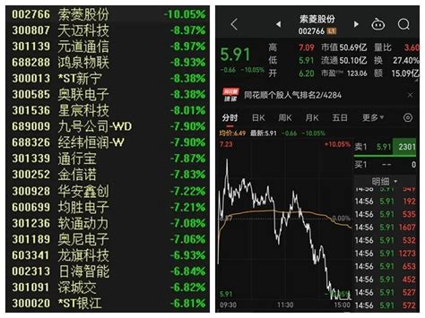 突破200亿元！资金继续入场 车路云概念股震荡走低天天基金网