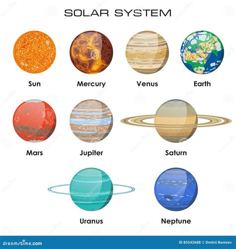 Sistema Solar Do Vetor Com Planetas Ilustração Do Vetor Ilustração De Ciência Astronomia