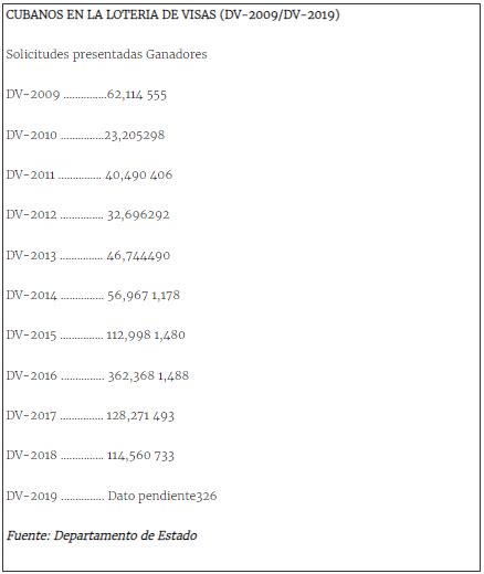 Los Cubanos Entre Las 6 Nacionalidades Que Más Residencias Obtienen En Los Eeuu Infobae