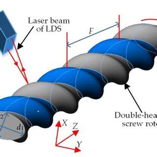 Laser Displacement Sensor Lds Based On Machine Measuring Scheme Of