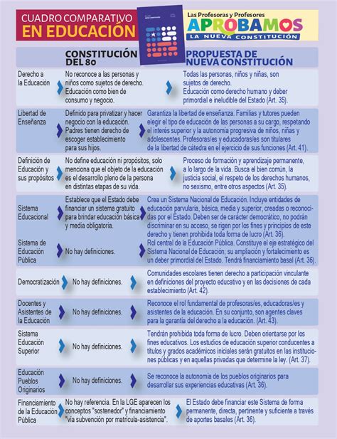 Cuadro Comparativo Diferencias Constitucionales Uniminuto The Best