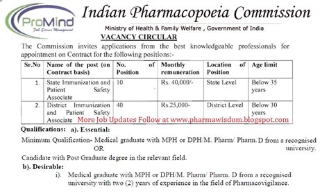 Multiple Vacancies For M Pharm Pharm D Candidates Pharmacovigilance