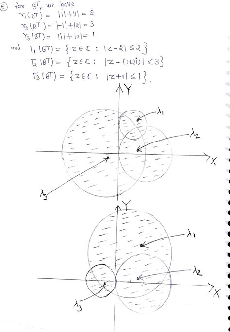 Solved Problem The Gershgorin Circle Theorem Theorem