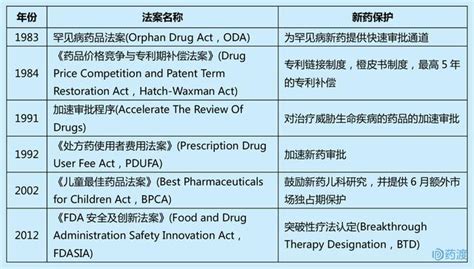 美國原研藥vs仿製藥三部曲：原研藥公司的盾 每日頭條