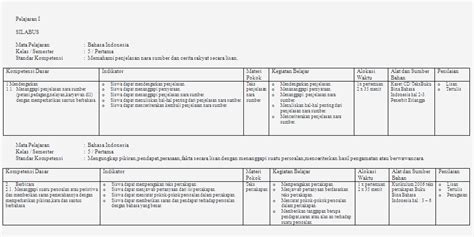 Contoh Silabus Bina Bahasa Indonesia kelas 5 SD – Bank Soal Ujian