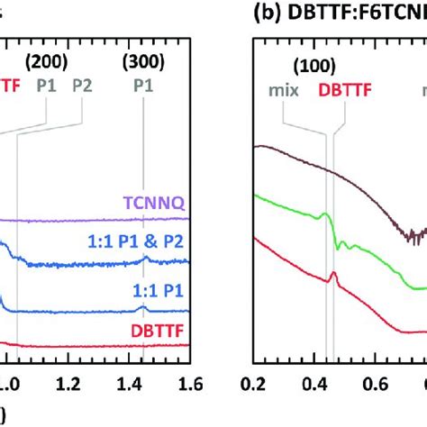 X Ray Reflectivity Measurements For Single Component And Co Deposited