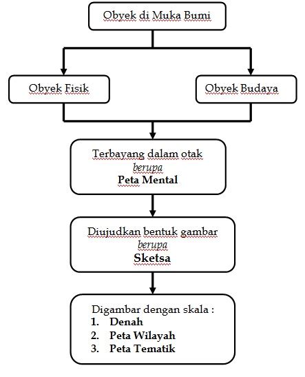 PETA KONSEP | Geografi itu Mengasyikan