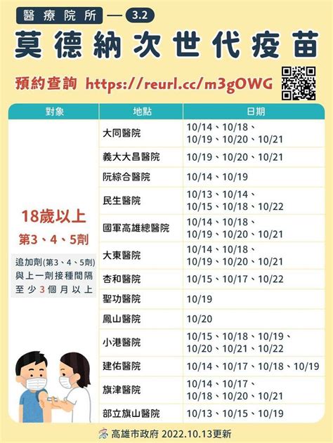 高雄5643！18歲以上次世代疫苗加開專診 今晚開放預約 生活 自由時報電子報