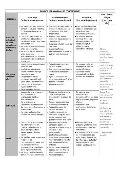 Rubrica Para Evaluar Un Mapa Conceptual Salvabrani Porn Sex Picture