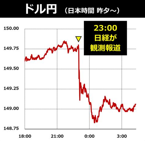 「ycc再修正へ」日経・観測記事を解説｜後藤達也