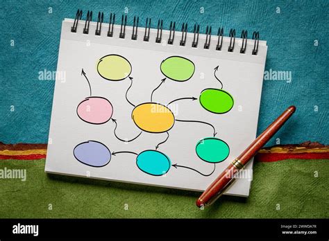 Hand Drawn Blank Mind Map Flowchart Or Network Rough Sketch In A