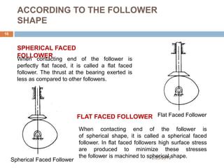 Kinematics Of Cams And Follower Ppt