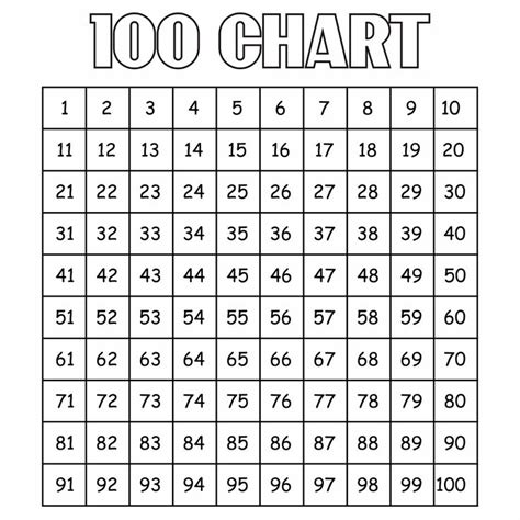 Hundred Printable Chart Hundreds Chart Printable S Chart