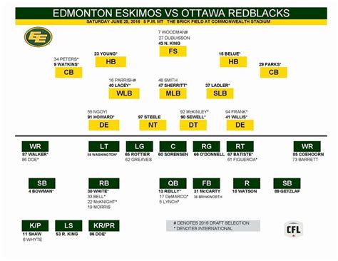 Printable Blank Football Depth Chart