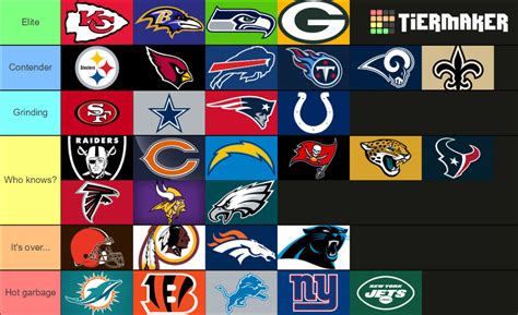 Nfl Power Rankings Week 13 2024 Lela Shawna