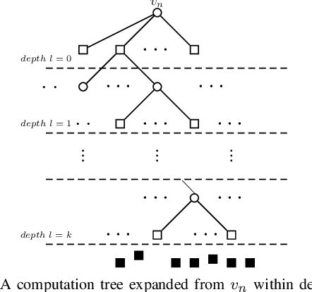 Figure 1 From Improved PEG Construction Of Large Girth QC LDPC Codes