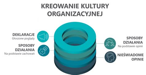 Skuteczny system sugestii pracowników kaizen Lean Action Plan