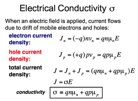 Solved Carrier Drift When an electric field is applied to a | Chegg.com