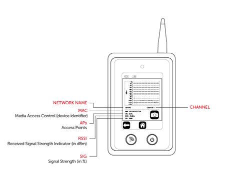 Signal Analyzer Guide - Monitor Mode Results (Wi Fi) | CSL Group