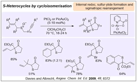 Sulfur Heterocycles SynCat Research